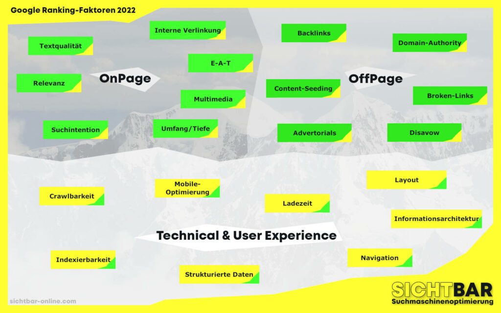 Die Google Ranking Faktoren: Onpage, Offpage, Technical & User Experience