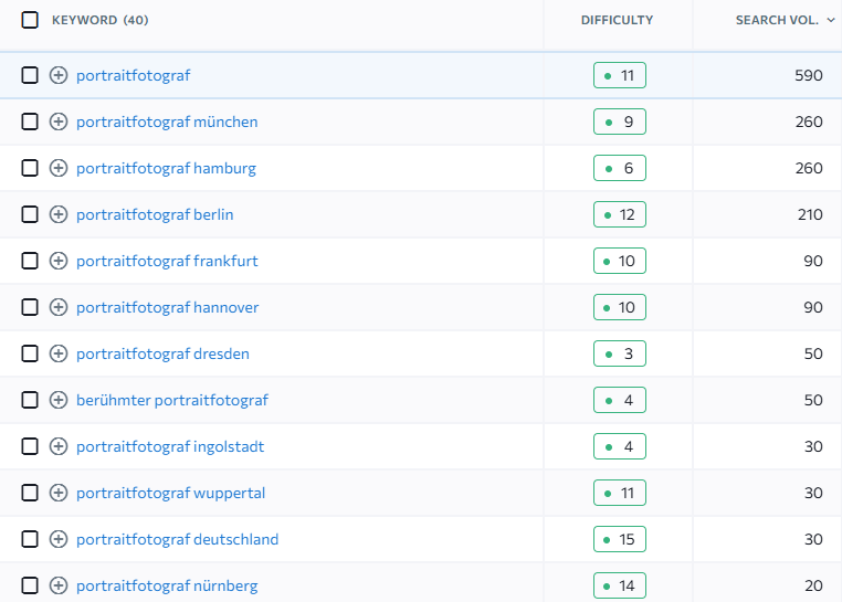 Beispiele für Suchvolumen von Keywords auf Google, die das Thema Portraitfotograf betreffen