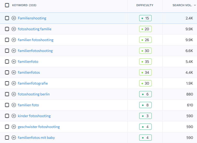 Beispiele für Suchvolumen von Keywords auf Google, die das Thema Familienfotoshooting betreffen
